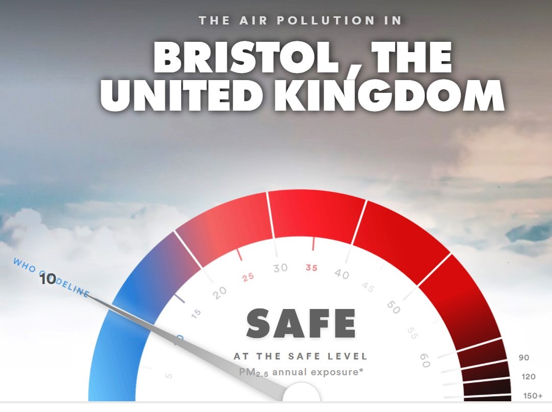 Breathelife Bristol measure